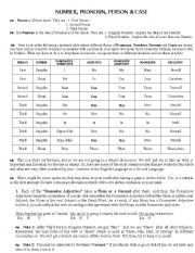 NUMBER - PERSON & CLASSIFICATION OF VERB