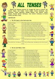 English Worksheet: EXERCISES ON ALL 12 TENSES (EDITABLE WITH KEY)
