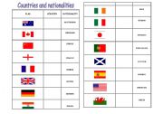 Countries and nationalities