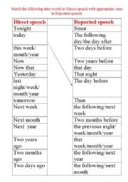 English Worksheet: Changing of time words in Reported speech