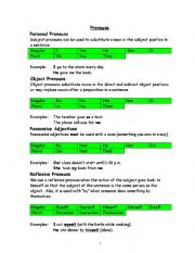 English Worksheet: ESL Beginning pronouns