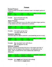 English worksheet: ESL Beginning pronouns