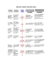 English Worksheet: English Tenses