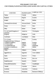 English Worksheet: countries