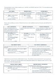 English Worksheet: English Tenses