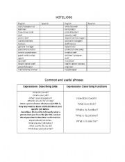English Worksheet: hotel jobs