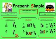 English Worksheet: Grammar Poster 1 Reuploaded