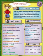 English Worksheet: REPORTED SPEECH (STATEMENTS)