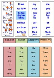 English Worksheet: pronouns