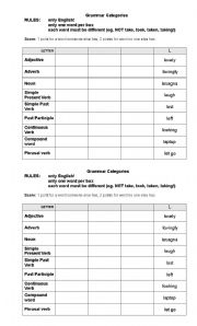 English worksheet: Parts of Speech Categories