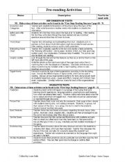 English Worksheet: pre reading strategies 