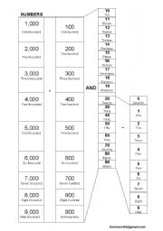 English Worksheet: Number from 1 to 9000