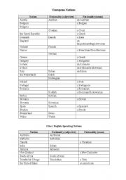 English worksheet: Countries and nationalities