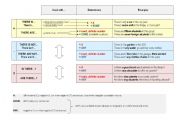 CLEAR SUMMARY CHART  for  THERE IS-ARE, A, SOME, ANY