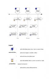 English Worksheet: Verb table in groups
