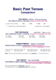 English Worksheet: PAST TENSES - WHEN TO USE WHICH TENSE