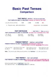 PAST TENSES - WHEN TO USE WHICH TENSE