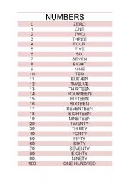 NUMBERS TO STUDY