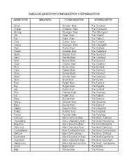 Chart of adjectives comparatives and superlatives