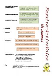 English Worksheet: Passive- active voice