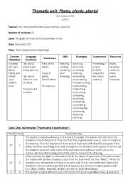 English worksheet: sacience thematic unit