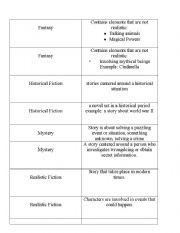 English worksheet: Types  of Fiction