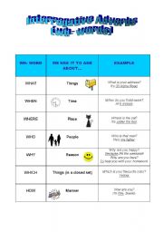 English worksheet: Interrogative averbs