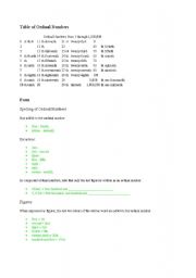 English worksheet: Ordinal Numbers Gap Fill