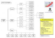 English Worksheet: ESL Chart