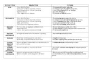 English Worksheet: Future tenses