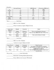 Possessive Adjectives Chart & Activity