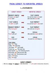 English Worksheet: From Direct to Reported Speech