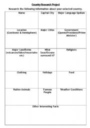 English worksheet: Countries of the World Research Project