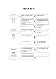 English worksheet: How to design 