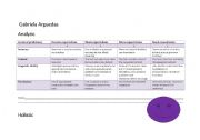 rubrics for oral presentations