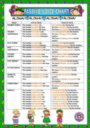 English Worksheet: ACTIVE AND PASSIVE VOICE CHART