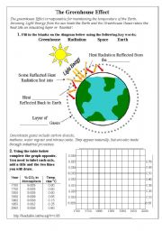 English Worksheet: The Greenhouse effect