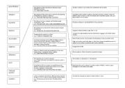 Stylistic Devices Matching