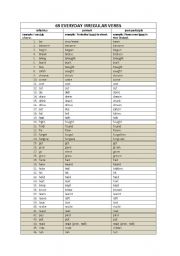 English Worksheet: 69 everyday irregular verbs