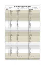 English worksheet: 69 everyday irregular verbs