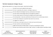 English worksheet: The Heros Journey (Stages) - Cloze