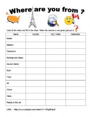 English Worksheet: VIDEO on NATIONALITIES