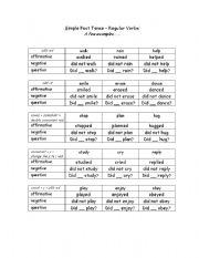 English worksheet: Past simple 