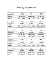 English Worksheet: Past simple 