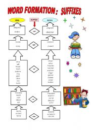 English Worksheet: WORD FORMATION: SUFFIXES