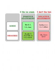 English Worksheet: so, too, neither, either chart