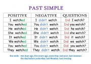 Past simple
