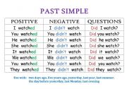 Past simple