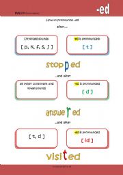 How to pronounce -ed