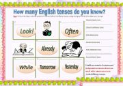 English tenses